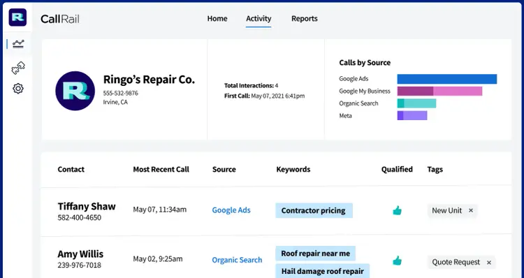 CallRail interface displaying a ‘Calls by source’ graph with additional phone lead data.