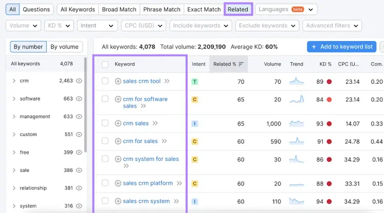 "Related" results for "sales crm" keyword