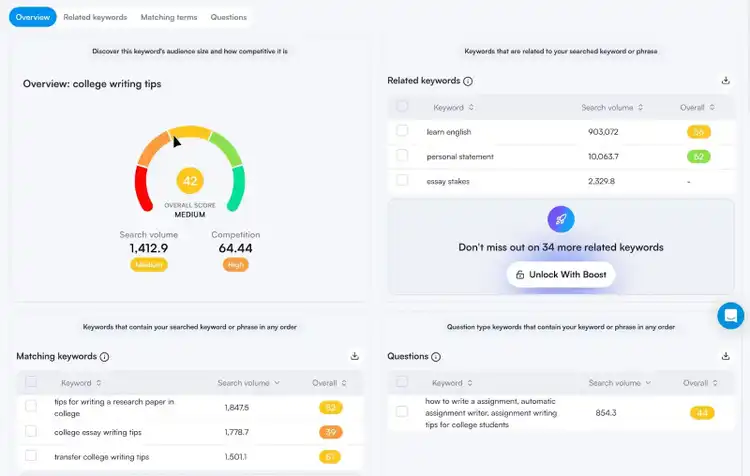 VidIQ dashboard showing different metrics like keyword volume, competition, related keywords, matching keywords, etc.