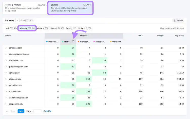 a view of the missing top sources filtered table