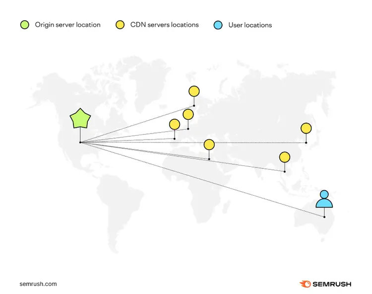 An infographic showing how CDN works on a map
