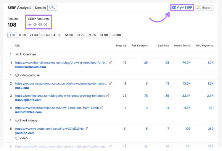 Semrush SERP Analysis with SERP feature icons and the View SERP button highlighted