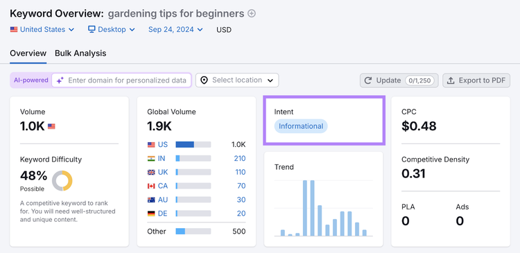 this keyword has informational search intent