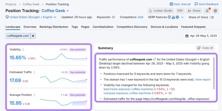 Position Tracking for Coffee Geek: 15.65% visibility, 17.69 traffic, 15.95 average position