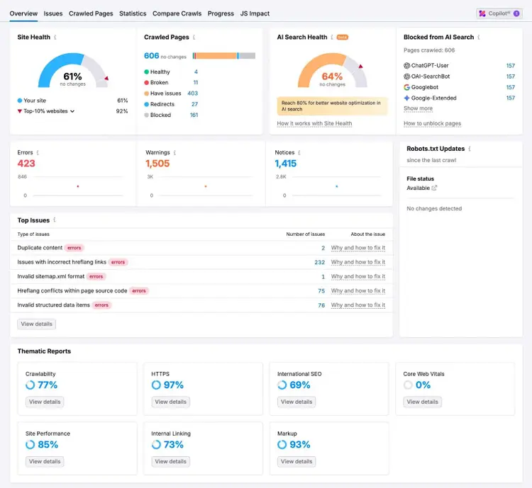 Site Audit report showing data like site health, crawled pages, AI search health, top issues, thematic reports, etc.