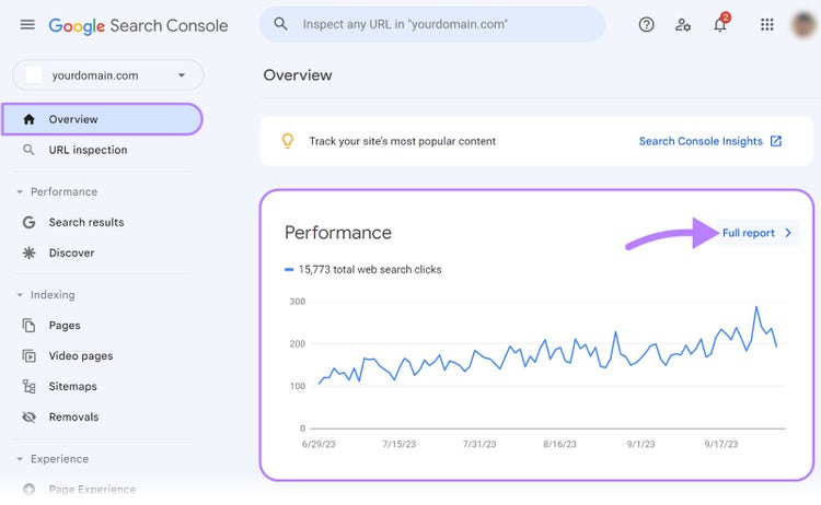 "Performance" graph highlighted in Google Search Console dashboard