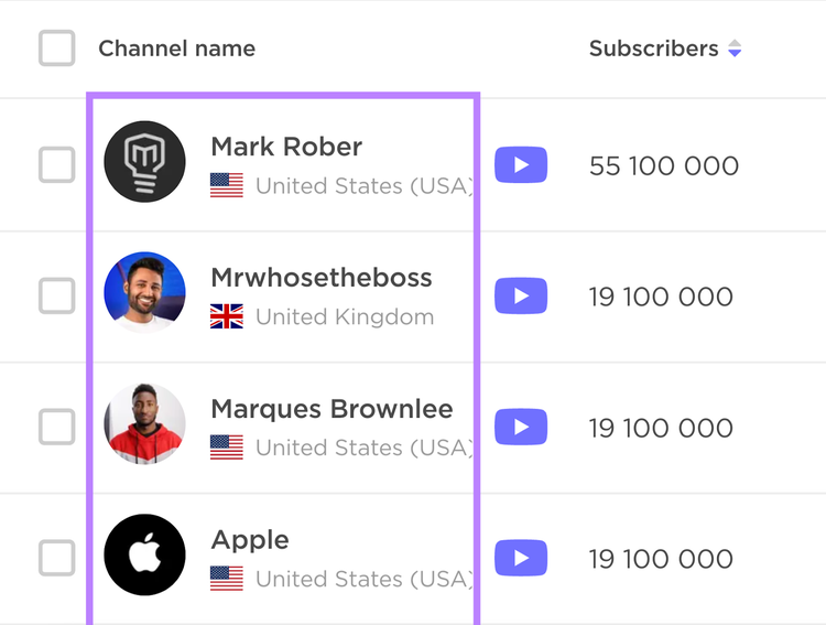 list of youtubers in the technology and science category