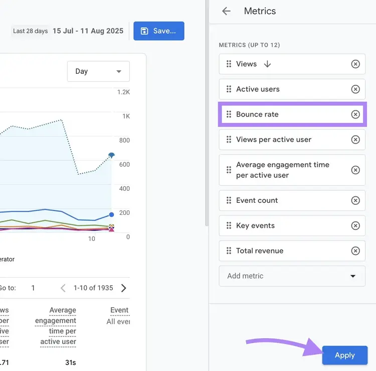 GA4 Metrics panel showing Bounce rate added and highlighted, with the Apply button selected.