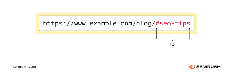 An example of a header ID "#seo-tips"