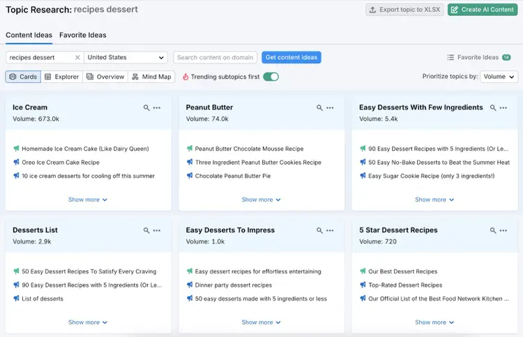 Topic Research tool shows content ideas for dessert recipes with subtopics like ice cream, peanut butter, and easy desserts.