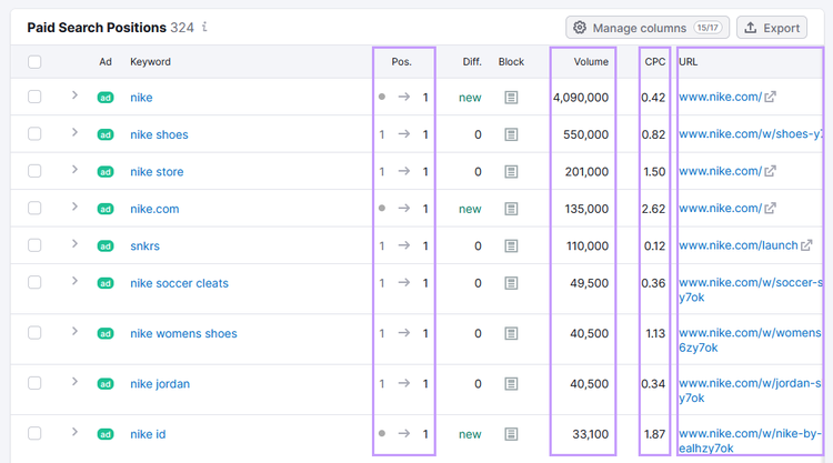 A list of "Paid Search Positions" in Advertising Research tool