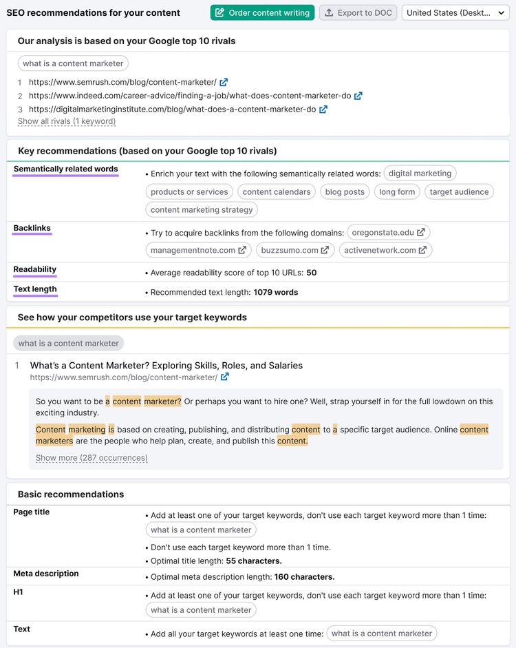 SEO Content Template comes with recommended text length, readability score, semantically related keywords to include, potential backlink targets, and more.