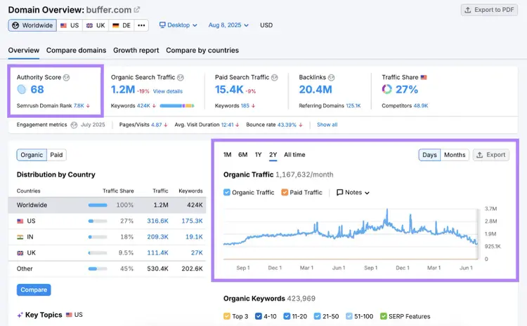 Widgets are highlighted in the domain overview tool.