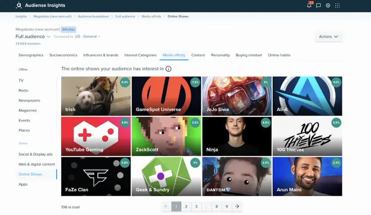 Audience Insights dashboard showing channels and creators for audience
