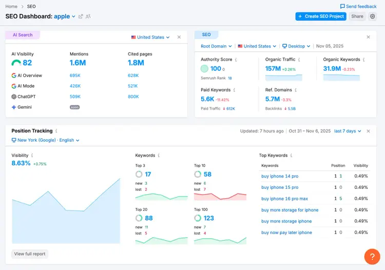 Semrush dashboard for apple: AI Visibility 82%, Mentions 699K, Cited pages 618K, metrics overview