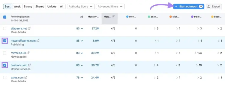 A couple of prospects selected and "Start outreach" clicked on the Backlink Gap tool.