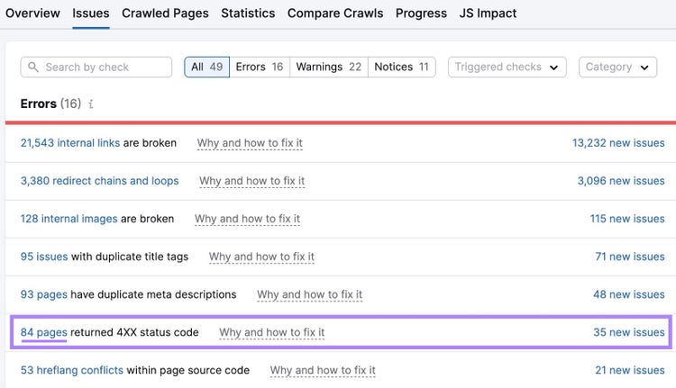 Site Audit issues tab showing 84 pages return 4XX status codes.