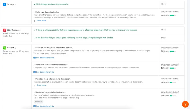 Semrush content strategy recommendations with difficulty ratings