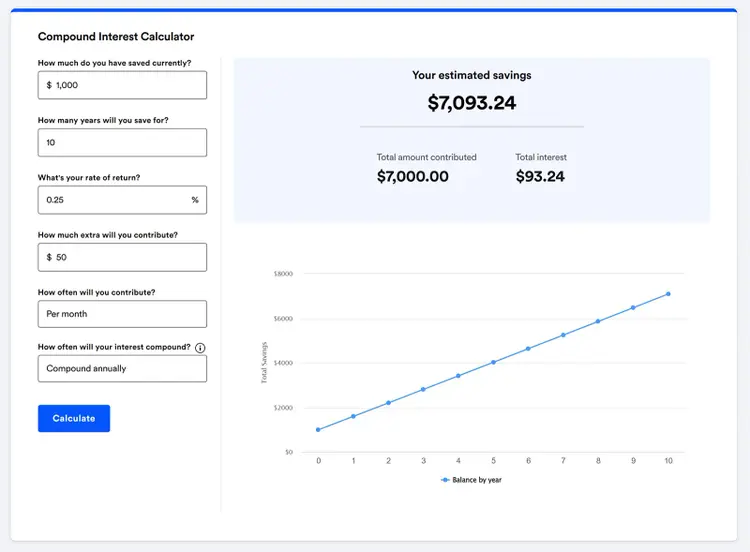 Bankrate's compound interest calculator page showing estimated savings and growth chart over 10 years