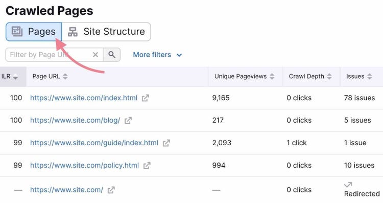 "Pages" view on “Crawled Pages” with columns for page URL, unique pageviews, crawl depth, issues, etc.