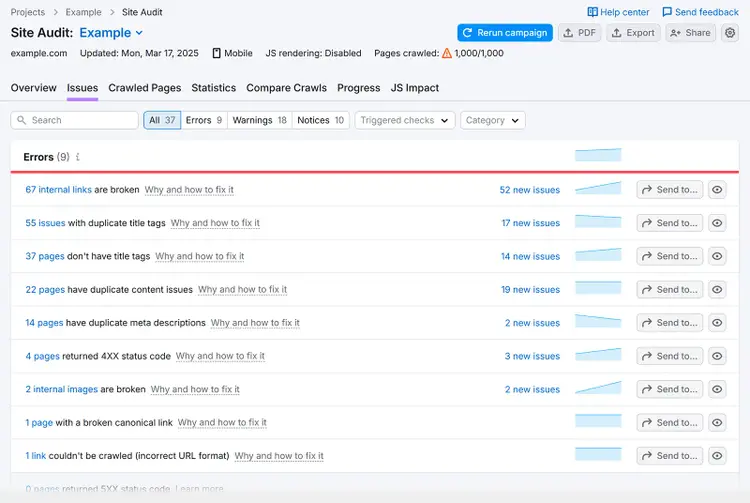 Site Audit Issues tab showing errors, sorted by priority
