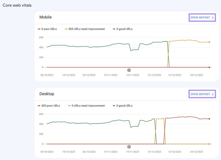 Mobile vs desktop reports in Google Search Console