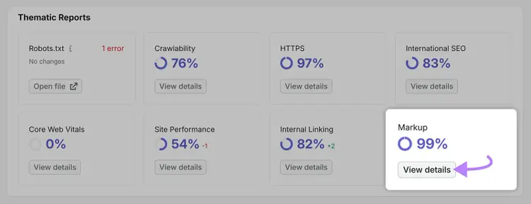 Semrush Site Audit thematic reports with the Markup score at 99% and View details highlighted