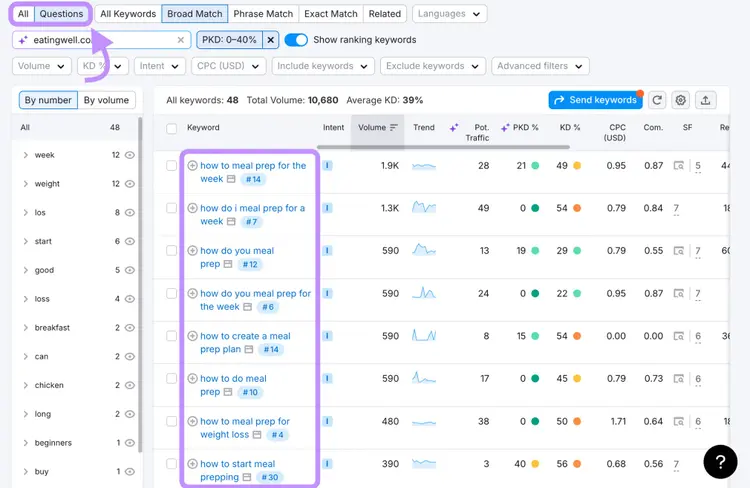 filtering for question keywords