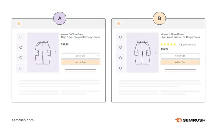 A/B testing