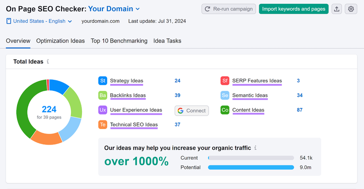 On Page SEO Checker "Overview" tab with different optimization ideas highlighted