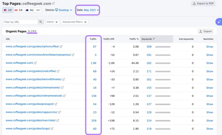 Top Pages for coffeegeek.com, May 2021: 9,281 organic pages with traffic and keyword data