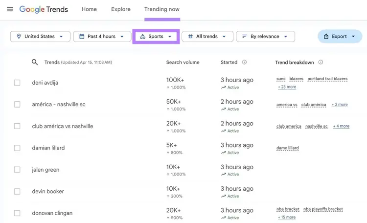The "Trending now" tab on Google Trends showing trending sports topics in the United States in the past four hours.