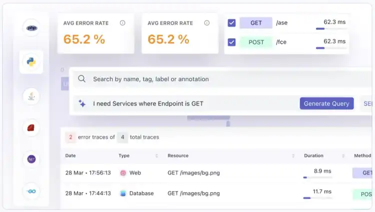 Middleware dashboard showing different metrics like average error rates and details about each error.