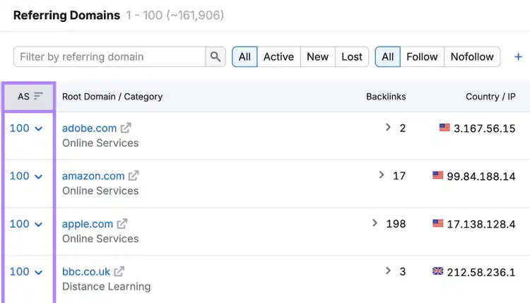 Referring Domains table has Authority Score column highlighted.