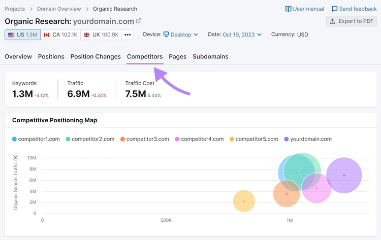 "Competitors" tab in Organic Rankings tool