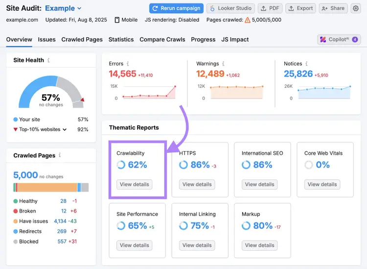 Site Audit thematic reports include Crawlability, HTTPS, Site Performance, Internal LInking, Markup, and more.