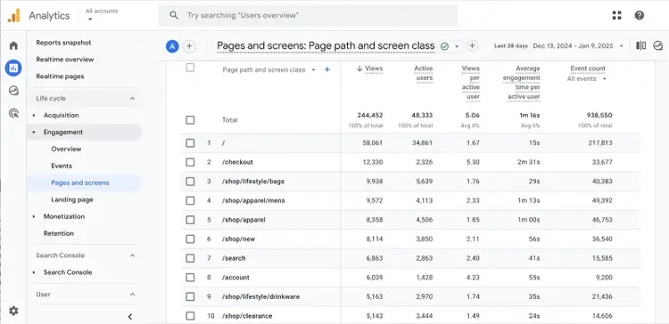 Google Analytics report showing top pages and screens with views, users, engagement time, and event counts