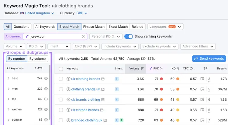 Groups and subgroups are highlighted in the left sidebar.