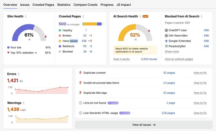 Site Audit overview showing metrics like site health, AI search health, errors, and warnings.