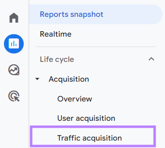 „Traffic-Akquise“ aus der Dropdown-Liste unter „Akquise“ ausgewählt