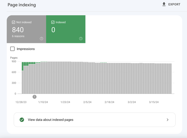 Seitenindexierung in der Google Search Console (GSC)