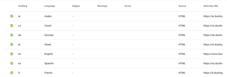 Screenshot: Hrelang Testing Tool von Merkle