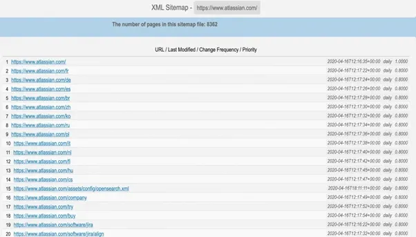 Atlassian XML sitemap listing 8362 pages with last modified dates and change frequencies