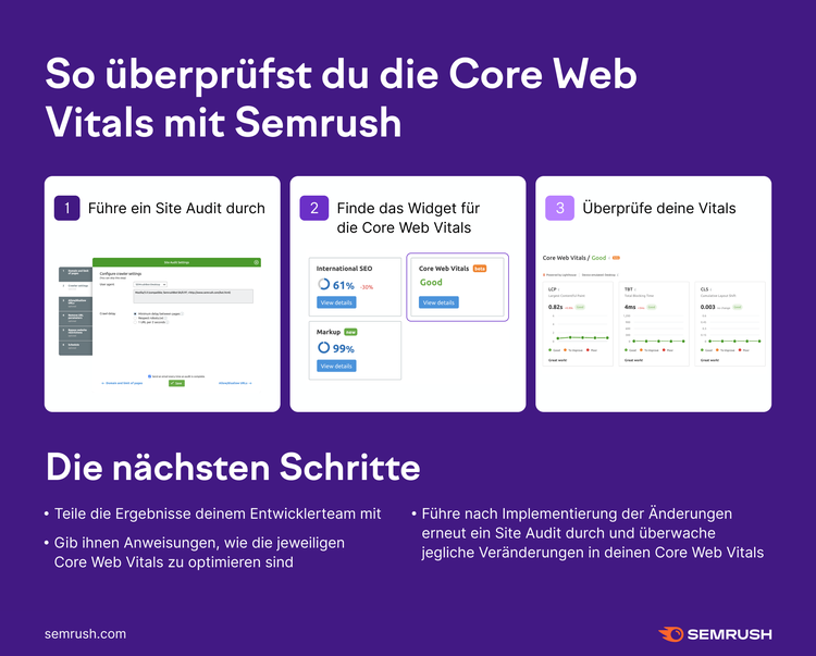 Core Web Vitals mit Semrush prüfen: 3 Schritte Site Audit, Widget finden, Vitals überprüfen