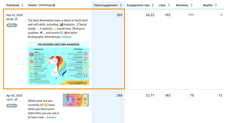 How to Find Competitors' Popular Posts with SEMrush