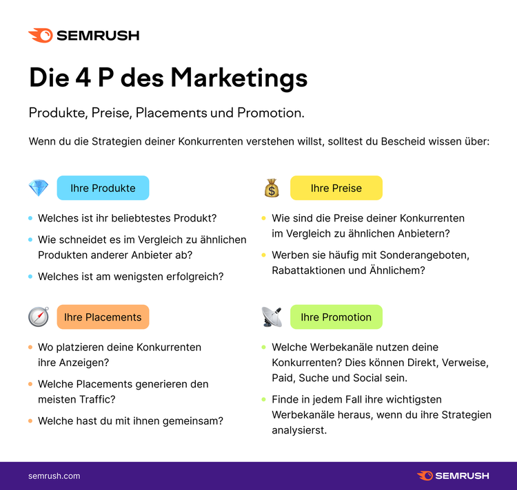 Infografik: Die 4 P des Marketings