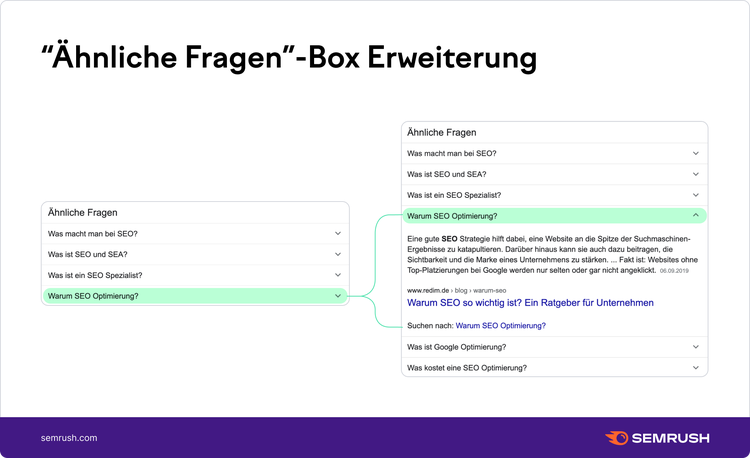 Ähnliche Fragen - Erweiterung