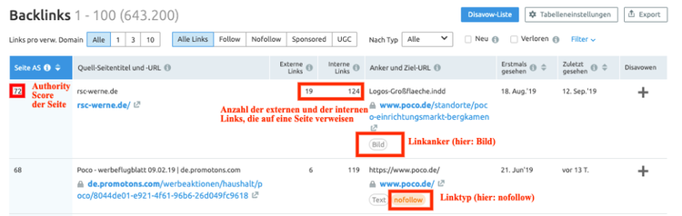 Backlinks