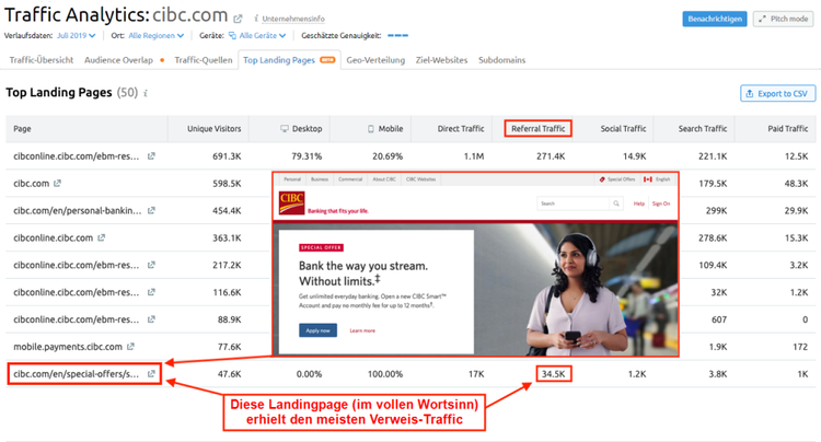 CIBC Finanzdienstleister erfolgreiche Landing Page Analyse