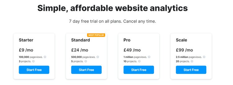 GoSquared Analytics Preise
